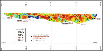Section longitudinale de Nabanga - teneur x paisseur (Groupe CNW/SEMAFO)