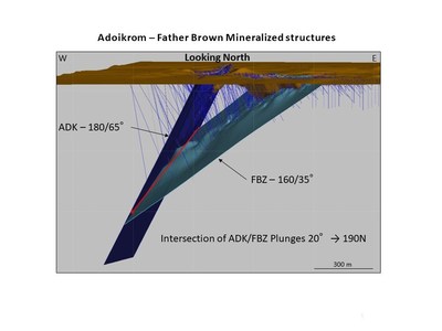 Adoikrom - Father Brown Mineralized structures (CNW Group/Golden Star Resources Ltd.)