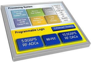 Xilinx Extends its Breakthrough Zynq UltraScale+ RFSoC Portfolio to Full sub-6GHz Spectrum Support