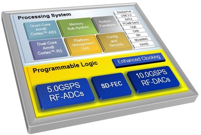 Xilinx Zynq UltraScale+ RFSoC Gen 3: Provides full sub-6GHz direct-RF support, extended millimeter wave interface, and up to 20 percent power reduction in the RF data converter subsystem compared to the base portfolio.