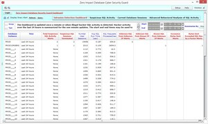 Database Cyber Security Guard Prevents Hacker Theft of MySQL Database Data
