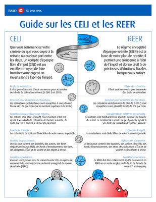 Introduction au CELI et au REER (Groupe CNW/BMO Groupe Financier)