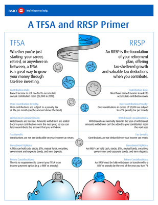 TFSA and RRSP Primer (CNW Group/BMO Financial Group)