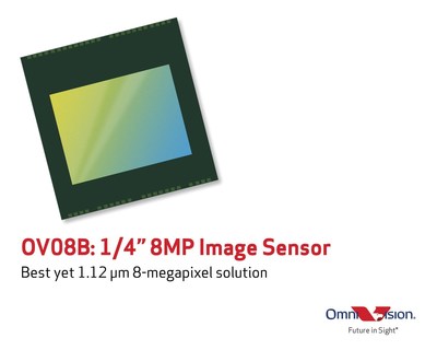 The OV08B is the latest generation of OmniVision's 1.12 micron, 8-megapixel image sensor family, designed for the broad smartphone camera markets.