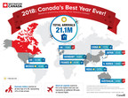 A record breaking year for Canada's tourism sector
