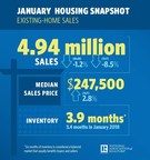 Existing-Home Sales Drop 1.2 Percent in January