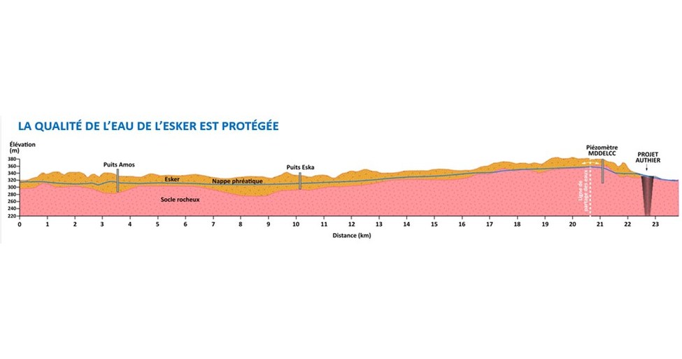 Projet Authier lithium la production quotidienne de la mine ne
