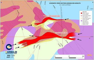 Upper/Lower Discovery Schematic Cross Section (CNW Group/Garibaldi Resources Corp.)