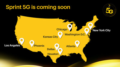 Sprint's mobile 5G service in nine top U.S. cities to launch in first half of 2019 covering more than 1,000 total square miles.