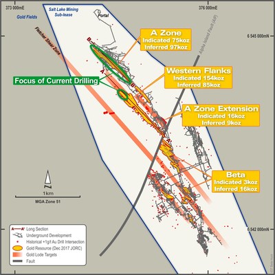Figure 1 – Plan View of Beta Hunt Sub-lease showing focus of recent drill campaign and location of A Zone and Western Flanks long sections. (CNW Group/RNC Minerals)