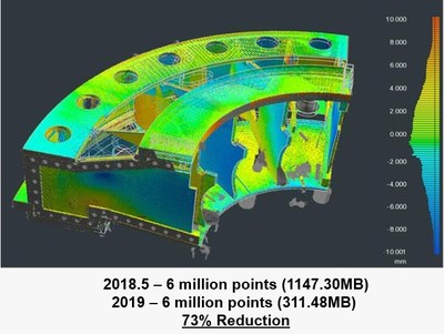 FARO BuildIT Metrology point-cloud alignment and registration speeds are increased up to 10X, while data file sizes reduced up to 70%. FARO BuildIT Metrology point-cloud alignment and registration speeds are increased up to 10X, while data file sizes reduced up to 70%.
