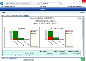 FastMaint CMMS Maintenance Software v.10 for Utilities, Manufacturing Plants &amp; Facilities