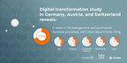 Digital Transformation Efforts in German-Speaking Countries Saved by Process Automation
