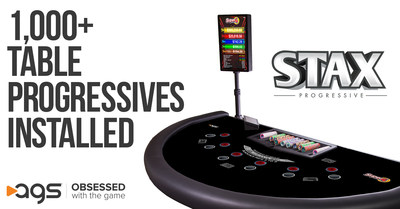AGS' installed base of table-game progressive products has now surpassed 1,000.