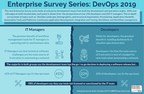 New Survey Shows Cracks and Convergence in DevOps Today