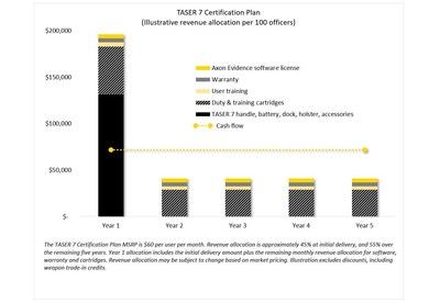 TASER 7 Certification Plan