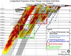 Jaguar Mining Turmalina Exploration Results Extend Orebody C Down Plunge and Laterally Along Strike, Updates Infill Drilling