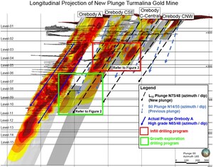 Jaguar Mining Turmalina Exploration Results Extend Orebody C Down Plunge and Laterally Along Strike, Updates Infill Drilling