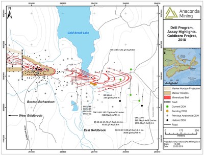 Exhibit A. A map showing the location of recent drilling and highlights from the EG Gold System at Goldboro. Four holes, drilled for metallurgical testing, pending assays are also shown (holes BR-18-68 to -71). (CNW Group/Anaconda Mining Inc.)