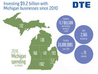 DTE Energy spends $1.7 billion with Michigan-based businesses in 2018