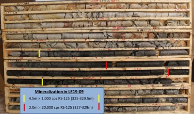 Figure 6 – Core Photo of Mineralization in Drill Hole LE19-09 (CNW Group/IsoEnergy Ltd.)