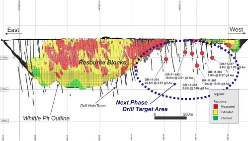 Longitudinal Section of the Pit-Constrained Resource Blocks, Looking South, showing location of the Drill Target Area and selective results of past drill hole intersections (CNW Group/Granada Gold Mine Inc.)