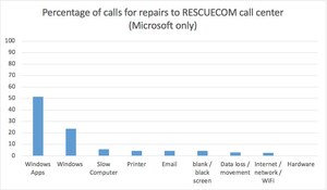 2019 RESCUECOM Computer Repair Report for Microsoft Windows