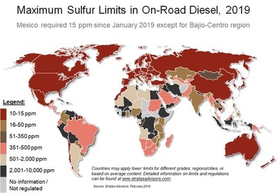 11 Countries Climb in Top 100 Ranking for Diesel Sulfur Limits