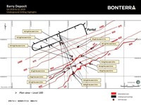 Underground Drilling confirms multiple gold zones at Barry - Intersects 157.6 g/t Au over 1.3 metres