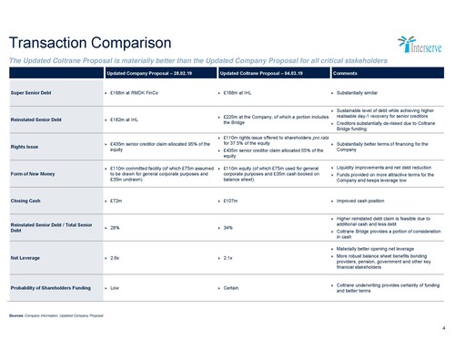 Interserve PLC - Coltrane Sets Out Alternative Proposal