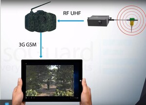 New Technology Used to Prevent Illegal Border Crossings