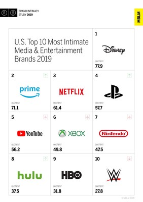 entertainment industry