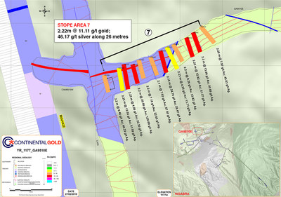 Figure 3 – Stope Area 7 located in the South-Central Portion of the Yaraguá System at 1,177 RL (CNW Group/Continental Gold Inc.)