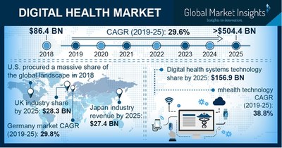 American Health Tech Smart Charting