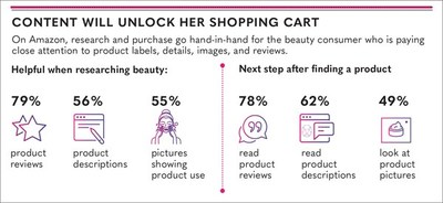 purchase beauty products