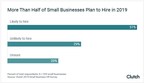 Small Businesses Will Primarily Hire for Sales and Marketing, Customer Service Positions in 2019
