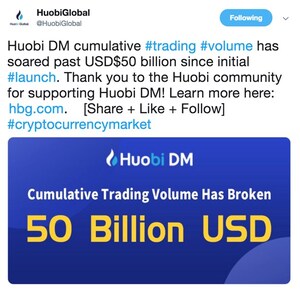 Huobi DM Sees Continued Growth In Q1, Hits USD $50 Billion In Trading Volume