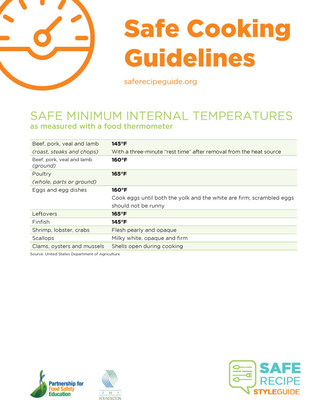 The Safe Recipe Style Guide will always be accompanied by USDA-approved temperatures  so editors will have an easy resource to reference.