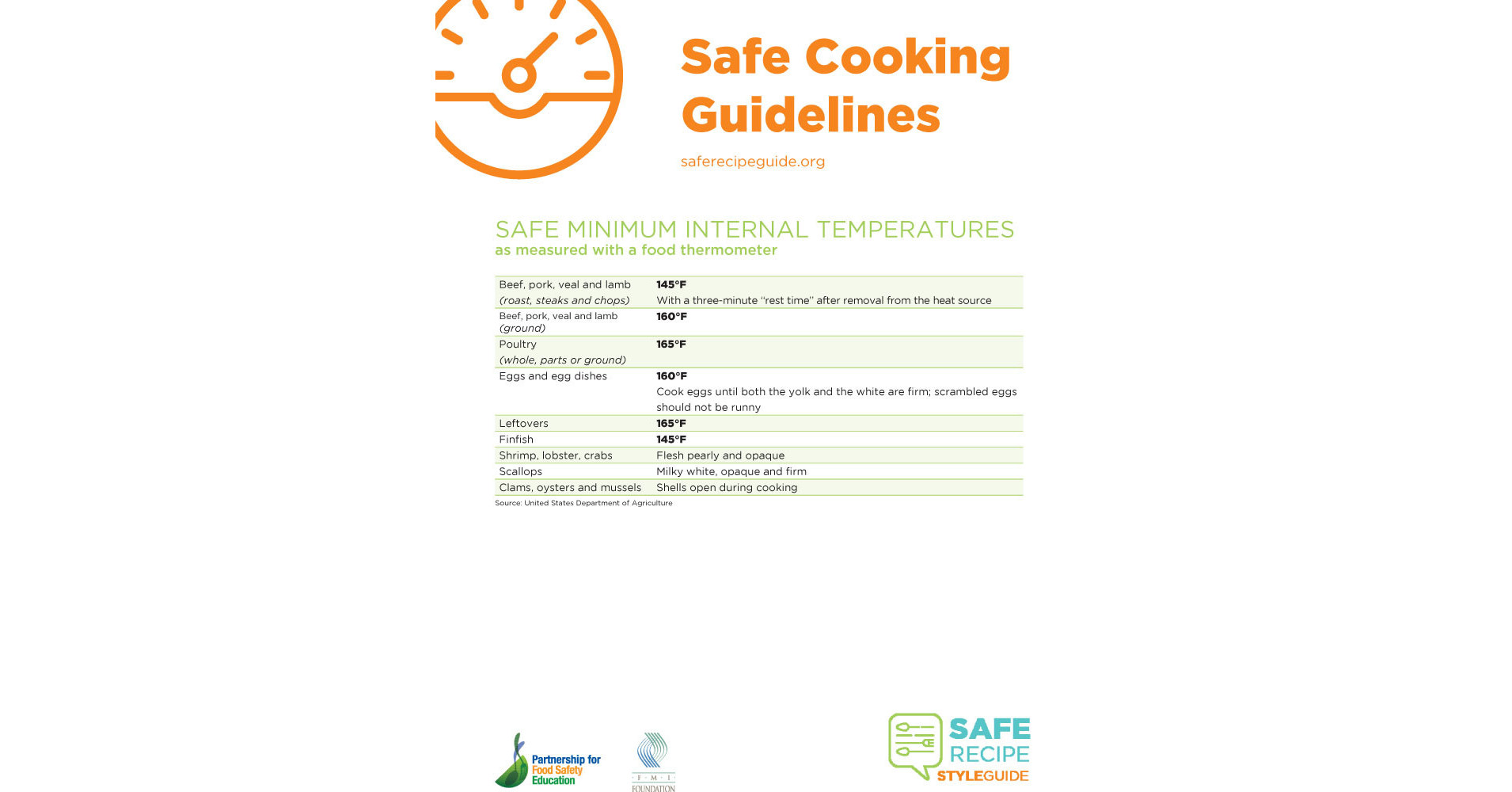 Must Know Nursing Home Food Temperature Regulations – FoodSafePal