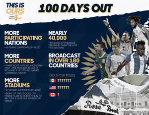 100 Days Out: 2019 Concacaf Gold Cup to be the Biggest Edition with Record Participating Nations, Host Countries and Venues