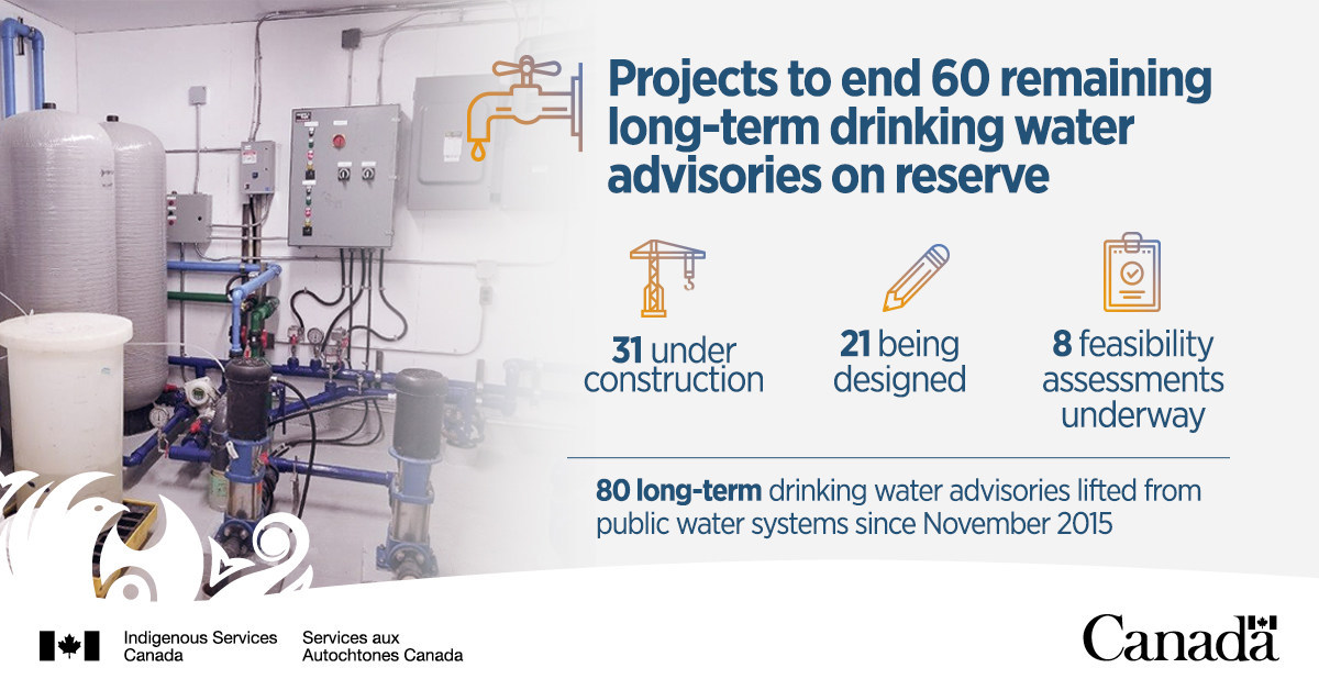 February 2019 progress update on longterm drinking water advisories on