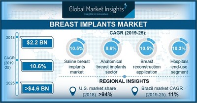 Breast Augmentation Sizes Chart