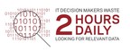 Data Management Challenges Cost Organizations $2 Million a Year, Reveals Veritas Research