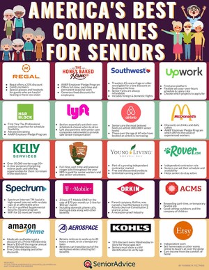SeniorAdvice.com Names America's Best Companies for Seniors
