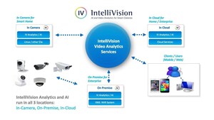 IntelliVision Awarded Patent for Scalable Video Cloud Services