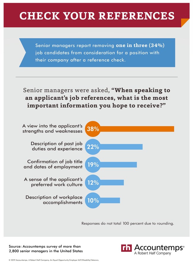 Check Your References