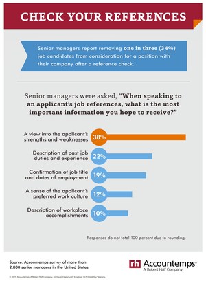 Survey: 1 In 3 Job Candidates Removed From Consideration Following Reference Checks