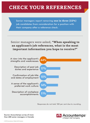 Survey: 1 in 3 Job Candidates in Canada Removed from Consideration Following Reference Checks