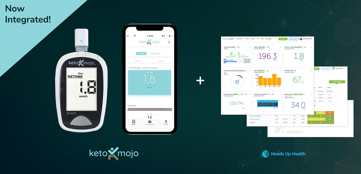 Keto-Mojo and Heads Up Health Partner to Create the Industry's