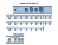 Delinquent Cook County property taxes on 56,976 properties are scheduled to be auctioned at the Annual Tax Sale that begins May 3, 2019